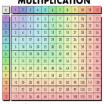 Free Multiplication Chart Printables World Of Printables
