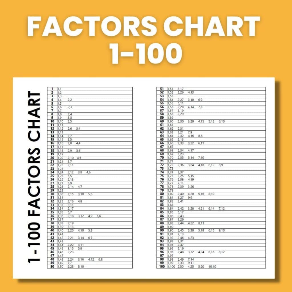 Greatest Common Factor Chart