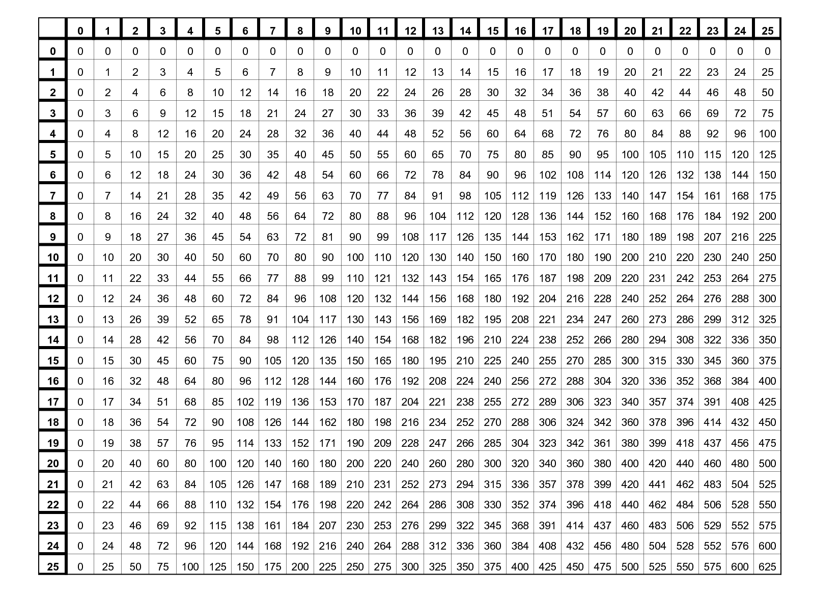 Free Printable Multiplication Chart 1 25 Table Template In PDF Worksheets Library Free Printable Multiplication Chart 1 25 Table Template In PDF Worksheets Library