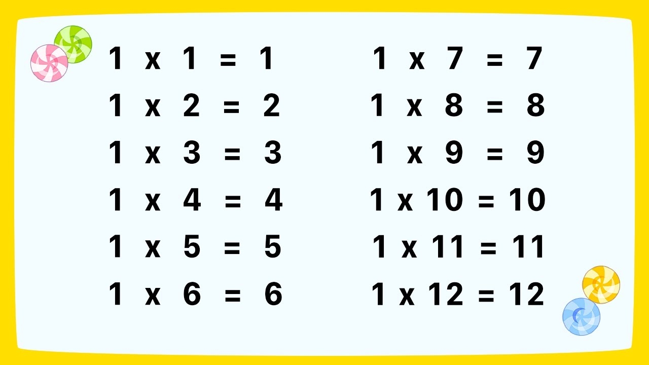 Fun Ways To Teach Kids Multiplication Learn Times 1 Table With Golden Kids Learning Video YouTube