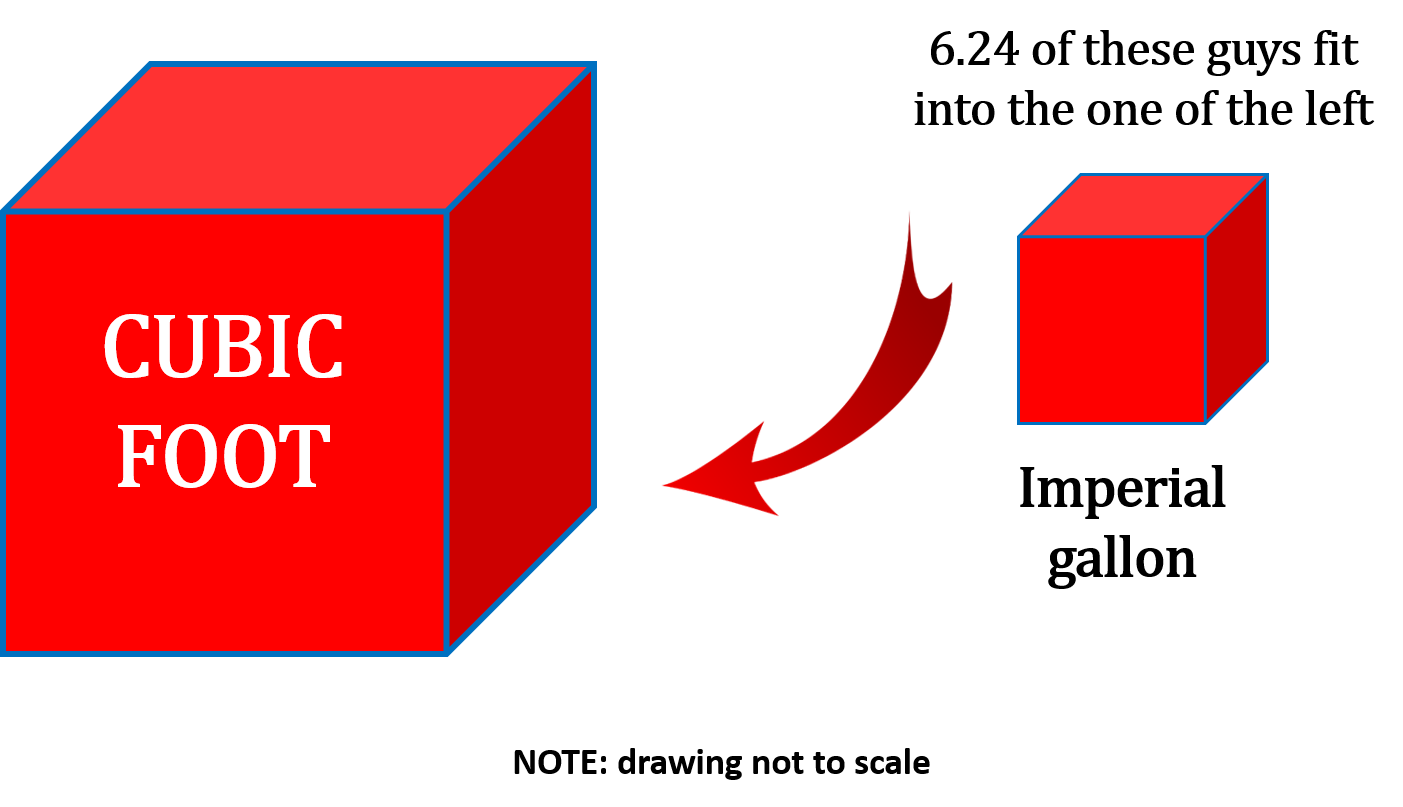 Gallons Math For Trades Volume 3 Gallons Math For Trades Volume 3