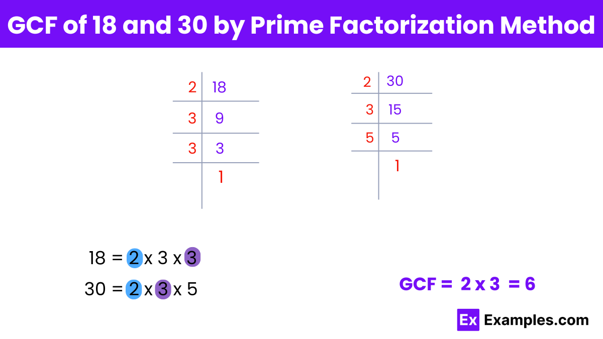 GCF Of 18 And 30 How To Find In Different Ways GCF Of 18 And 30 How To Find In Different Ways