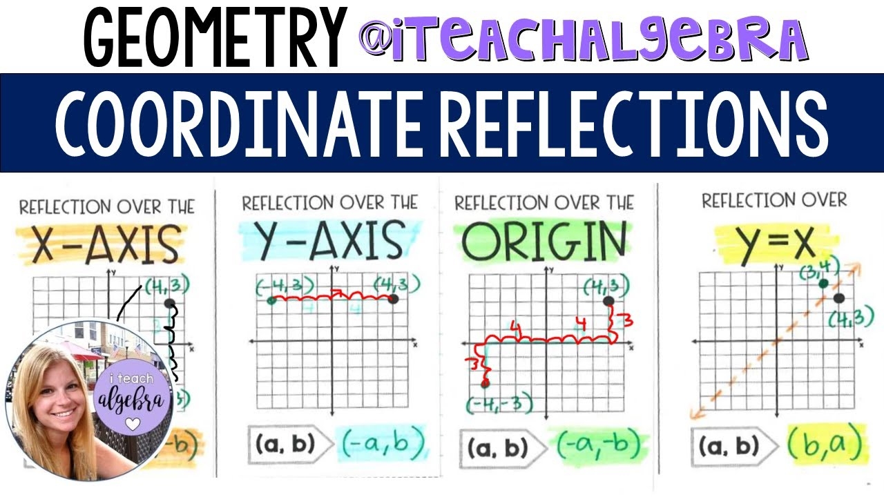 Reflection On Coordinate Plane