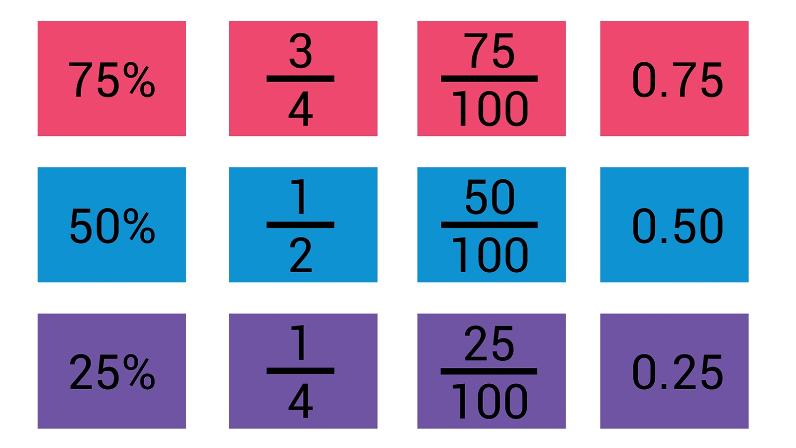 Getting A Handle On Fraction to Decimal Conversions HowStuffWorks Getting A Handle On Fraction to Decimal Conversions HowStuffWorks