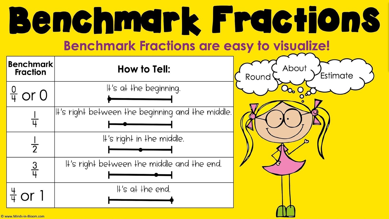 what is a benchmark fraction what is a benchmark fraction