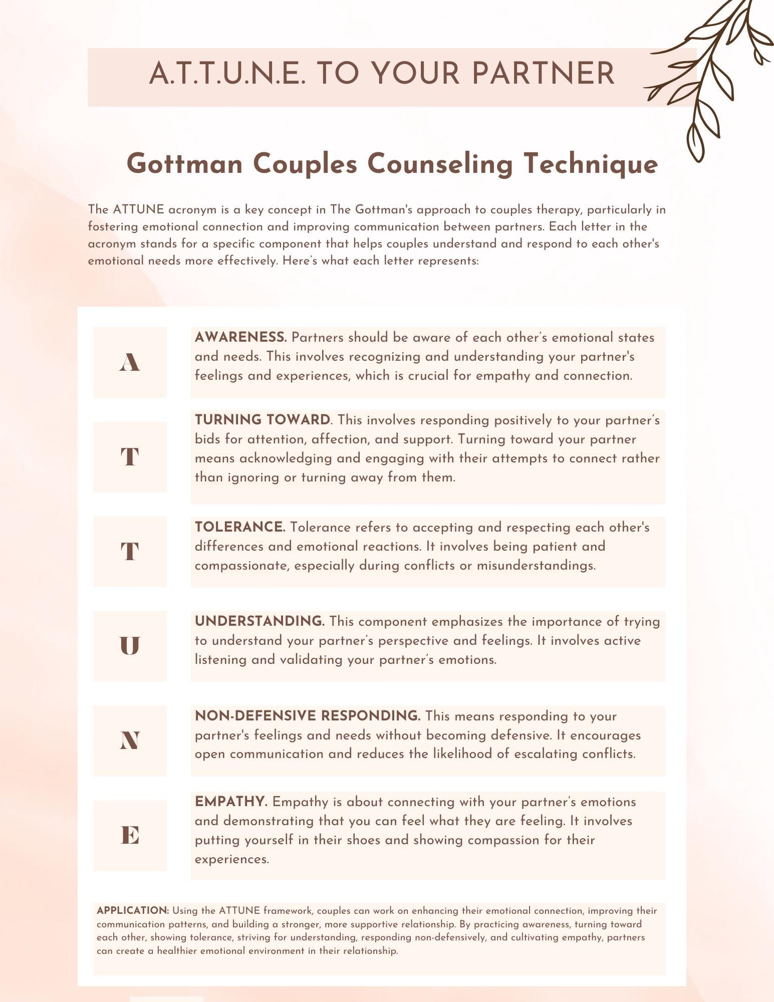 Gottman Couples Therapy Worksheet ATTUNE Method couples Counseling Tools Etsy
