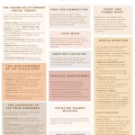 Gottman Method Cheat Sheet Couples Therapy Counseling PDF Etsy Australia