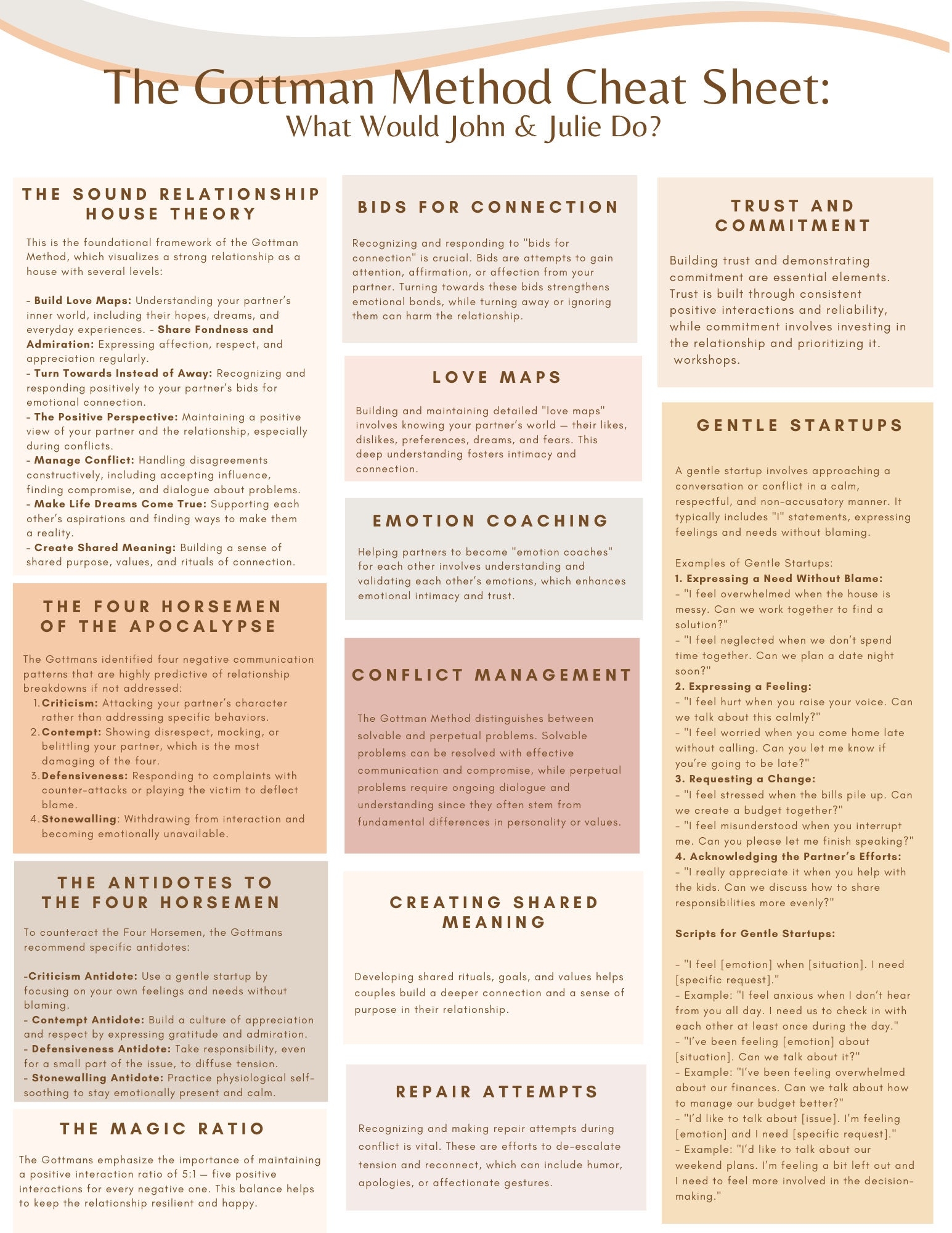 Printable Gottman Method Worksheets