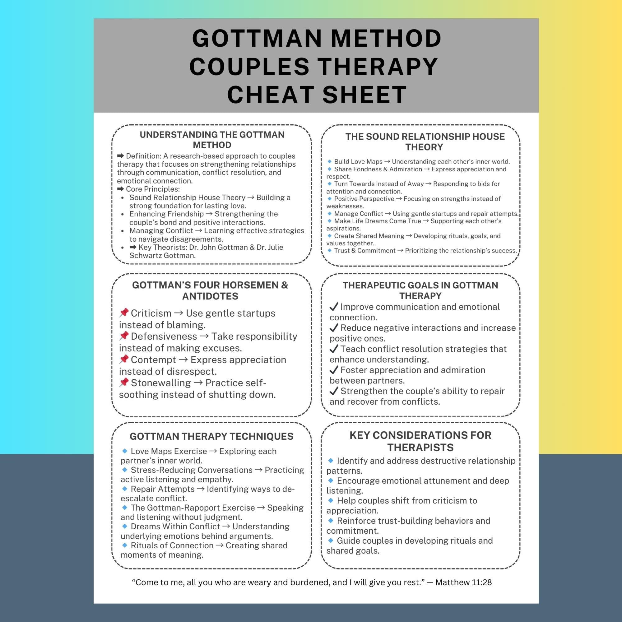 Gottman Method Couples Therapy Cheat Sheet Marriage Counseling Guide Relationship Therapy Printable Communication Tools Gottman Guide Helper Etsy Gottman Method Couples Therapy Cheat Sheet Marriage Counseling Guide Relationship Therapy Printable Communication Tools Gottman Guide Helper Etsy