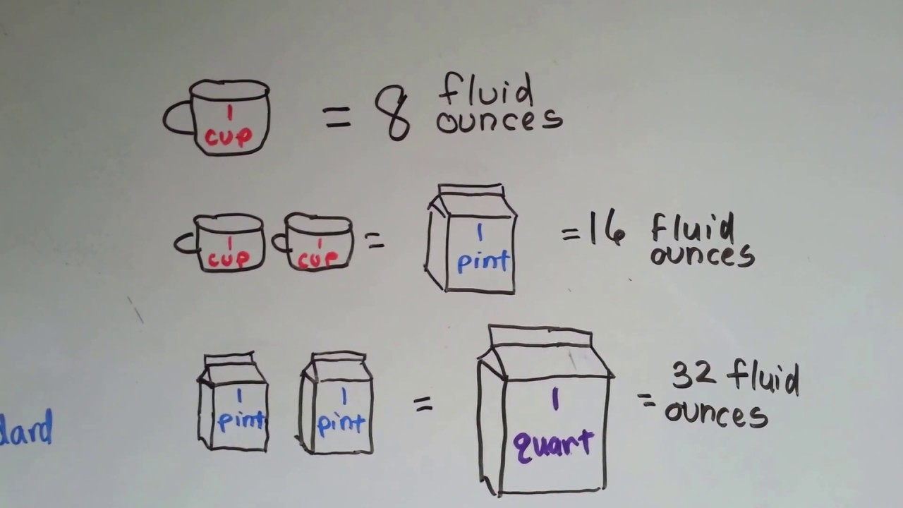 Gr 3 Math 10 7 Measure Liquids Ounce Pint Quart Gallon YouTube