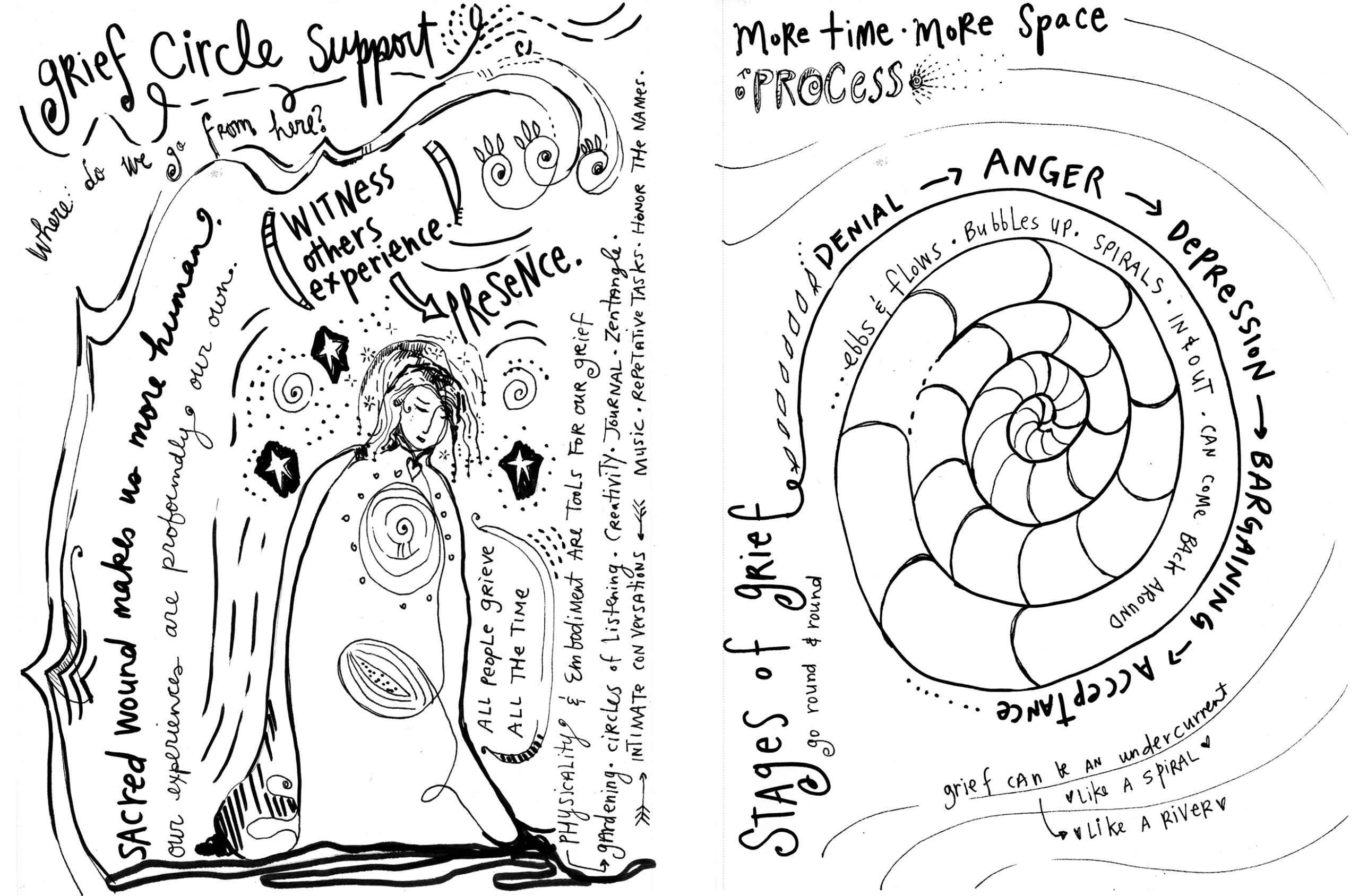 Grief Worksheets 15 Worksheets Worksheets Library