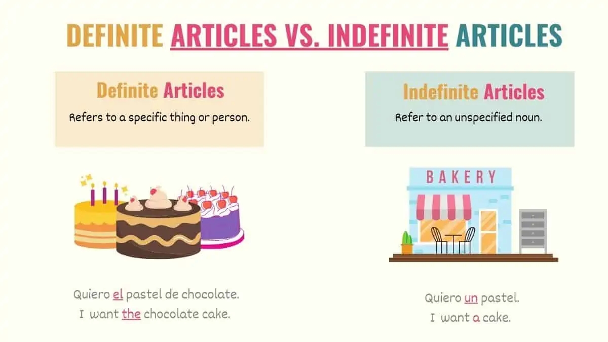 definite article vs indefinite article