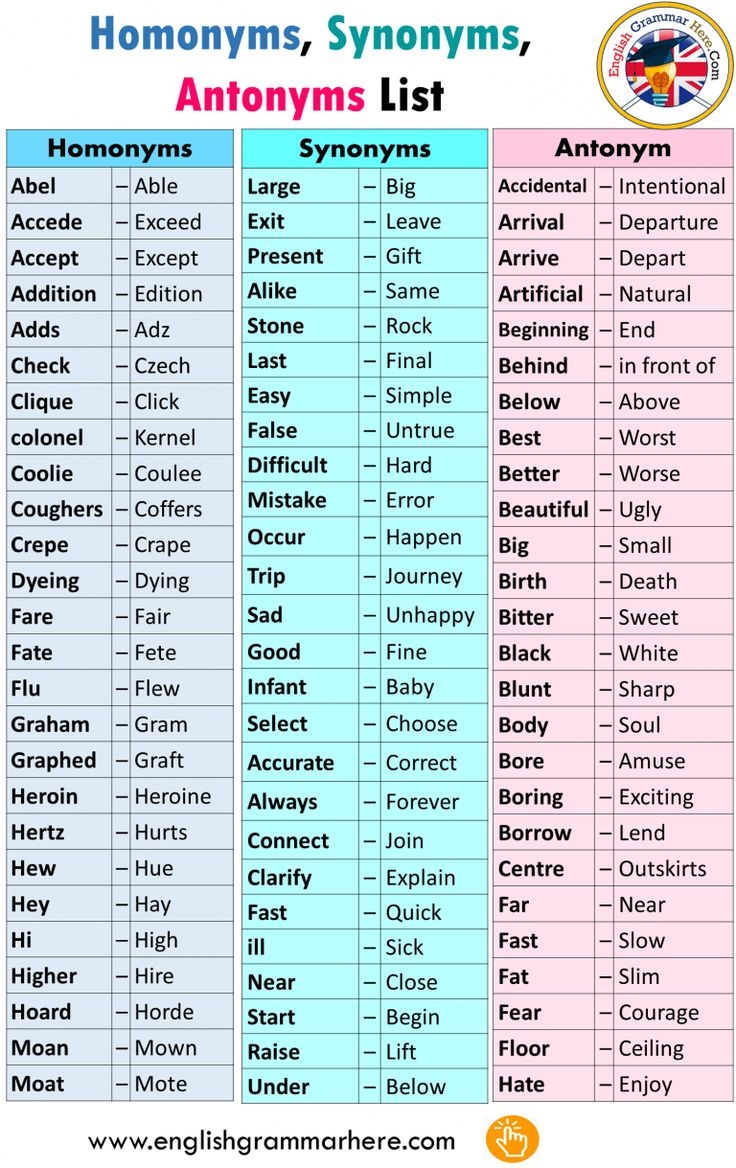 difference between synonyms and antonyms