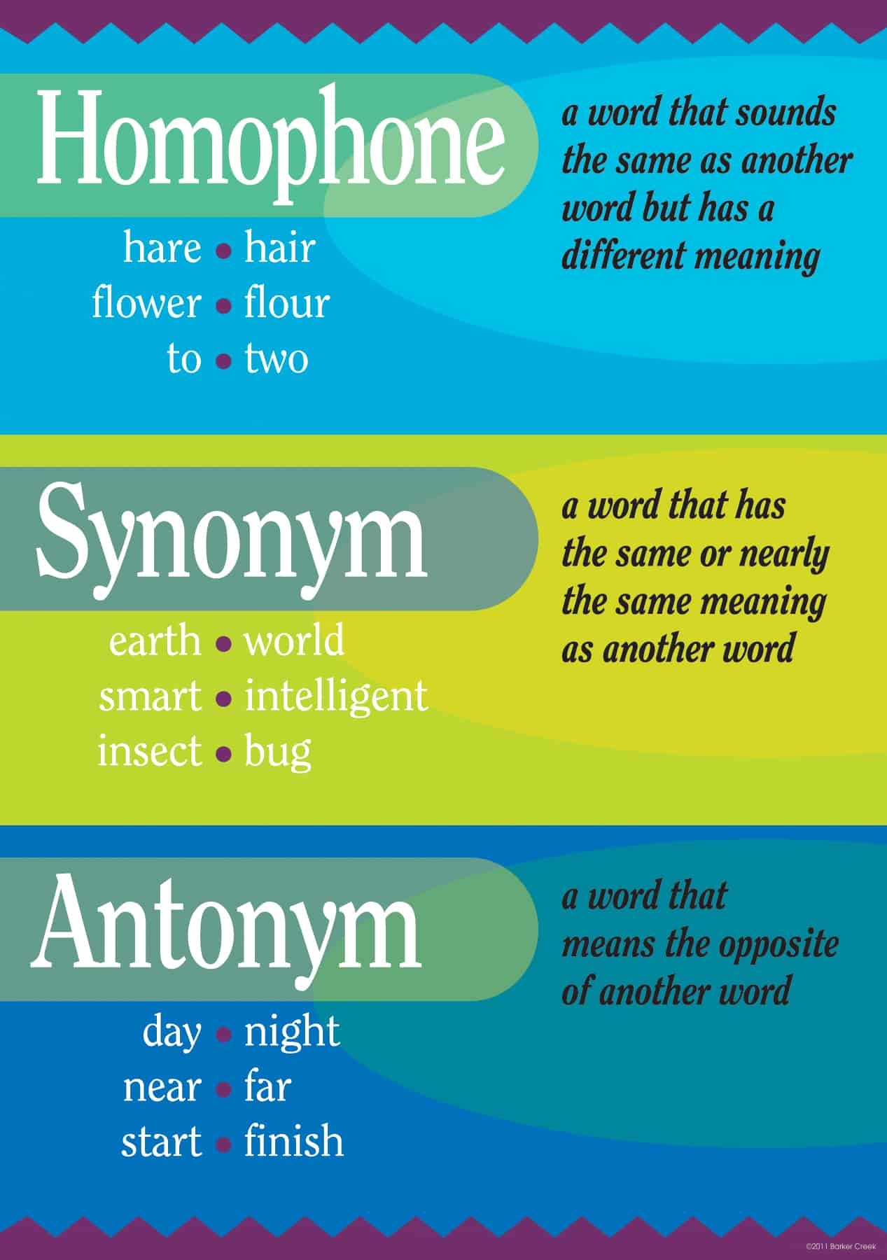 Homophone Synonym Antonym Grammar Poster Barker Creek Publishing