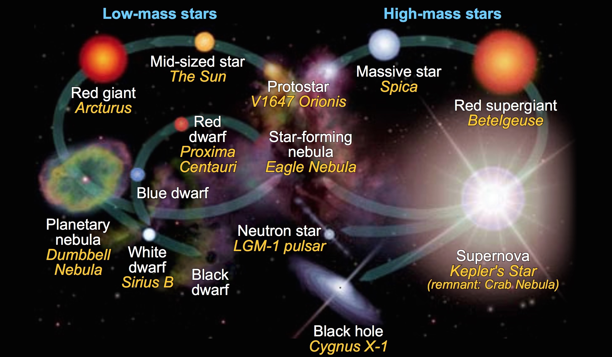 How A Solar System Is Formed Science Learning Hub How A Solar System Is Formed Science Learning Hub