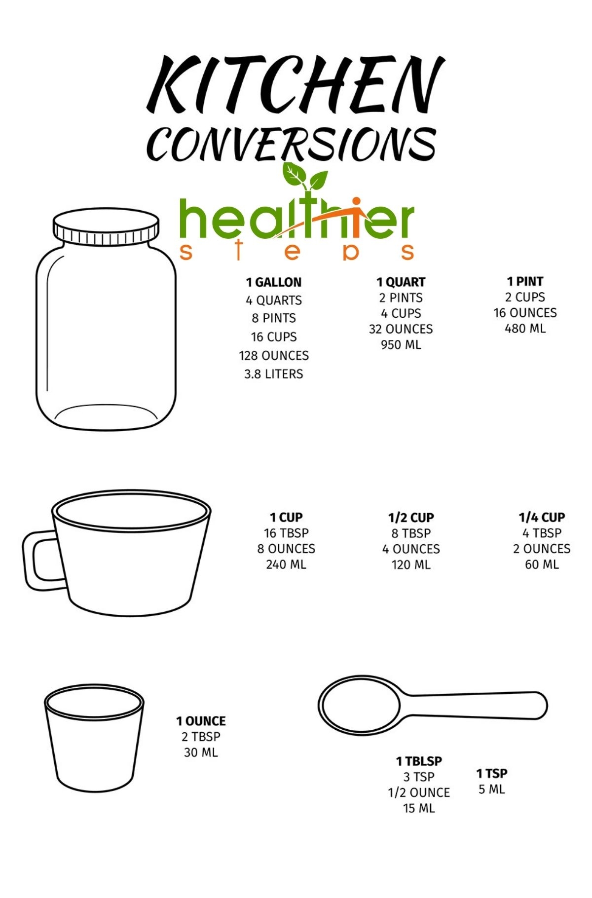How Many Cups In A Gallon Healthier Steps