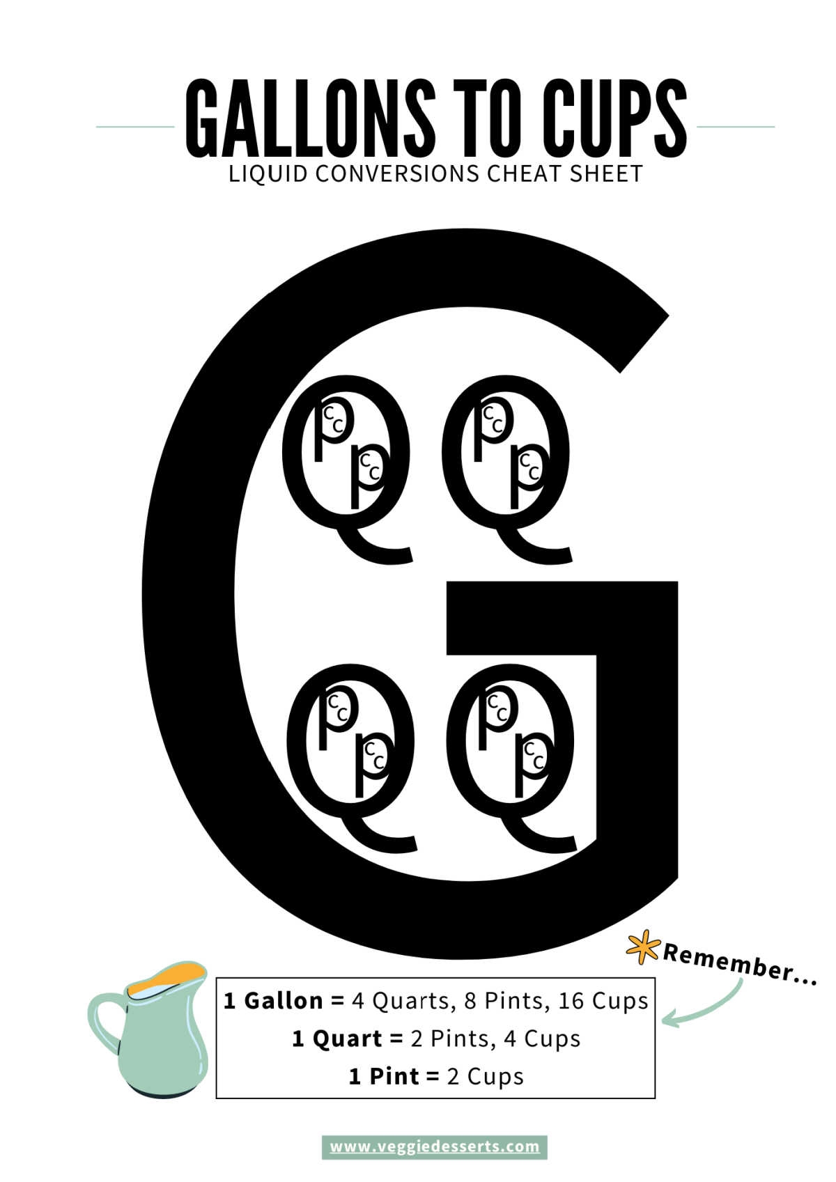 How Many Cups In A Pint Quart Or Gallon Veggie Desserts How Many Cups In A Pint Quart Or Gallon Veggie Desserts