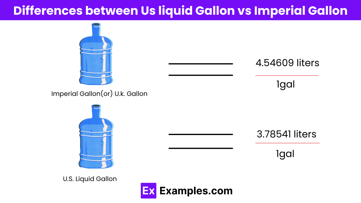 How Many Liters Liters In A Imperial Gallon Litres In Gallon Liter And Gallon Conversion Imperial How Many Liters Liters In A Imperial Gallon Litres In Gallon Liter And Gallon Conversion Imperial