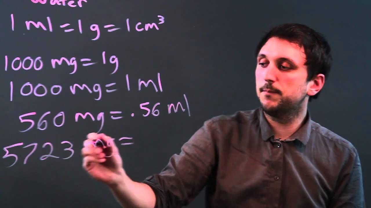 How Many Milligrams Are In A Milliliter YouTube