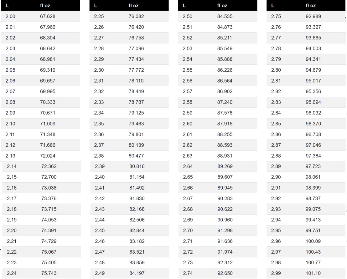 24 oz in liters 24 oz in liters
