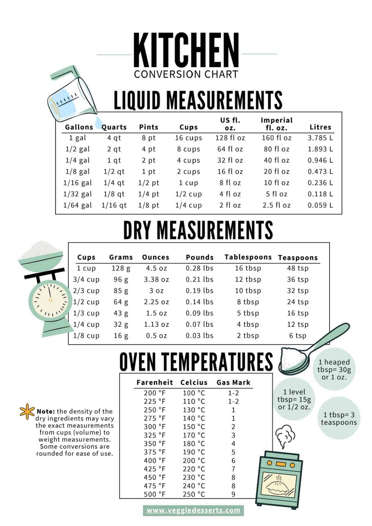 Fluid Ounces In Quarts
