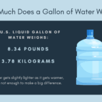 How Much Does A Gallon Of Water Weigh Easy Calculation