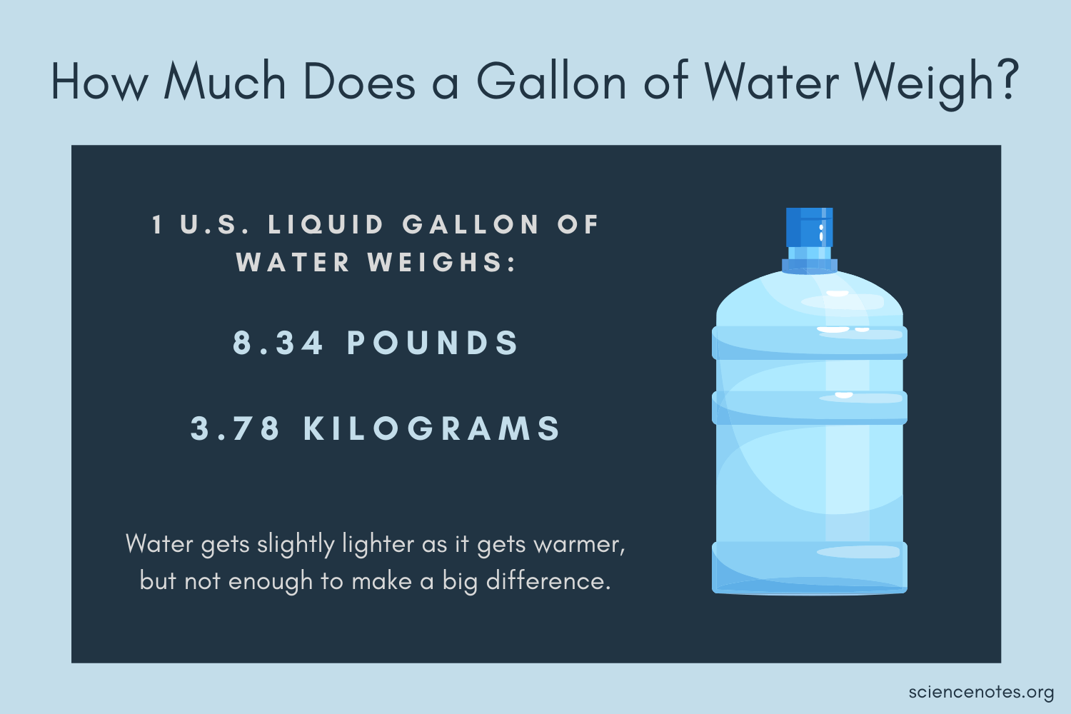 Gallon To Lbs Conversion