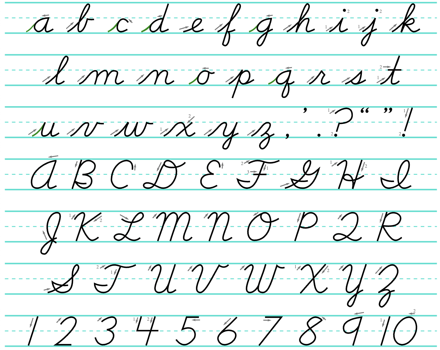 How To Combine Print And Cursive Alphabet Styles For Unique Handwriting Writey How To Combine Print And Cursive Alphabet Styles For Unique Handwriting Writey