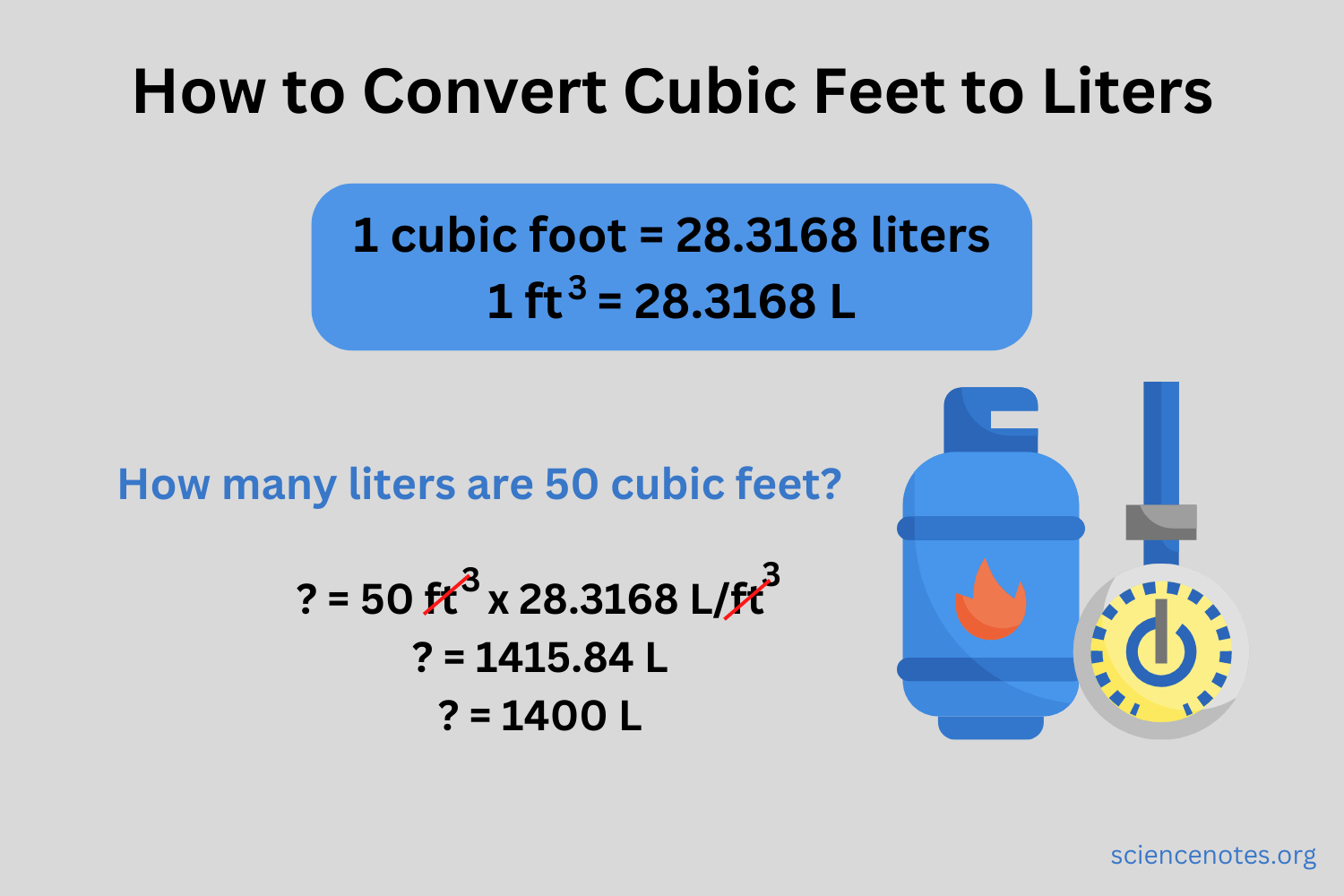 Cubic Ft To Liters Conversion