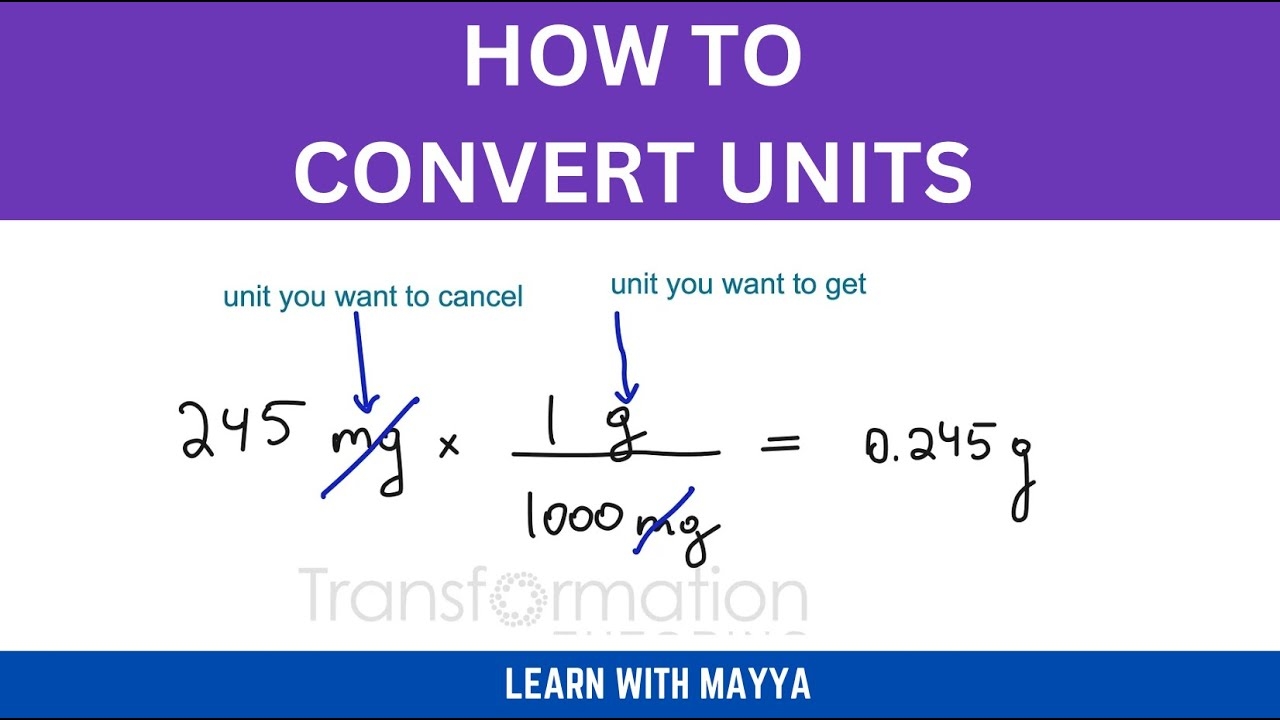 units to mg conversion