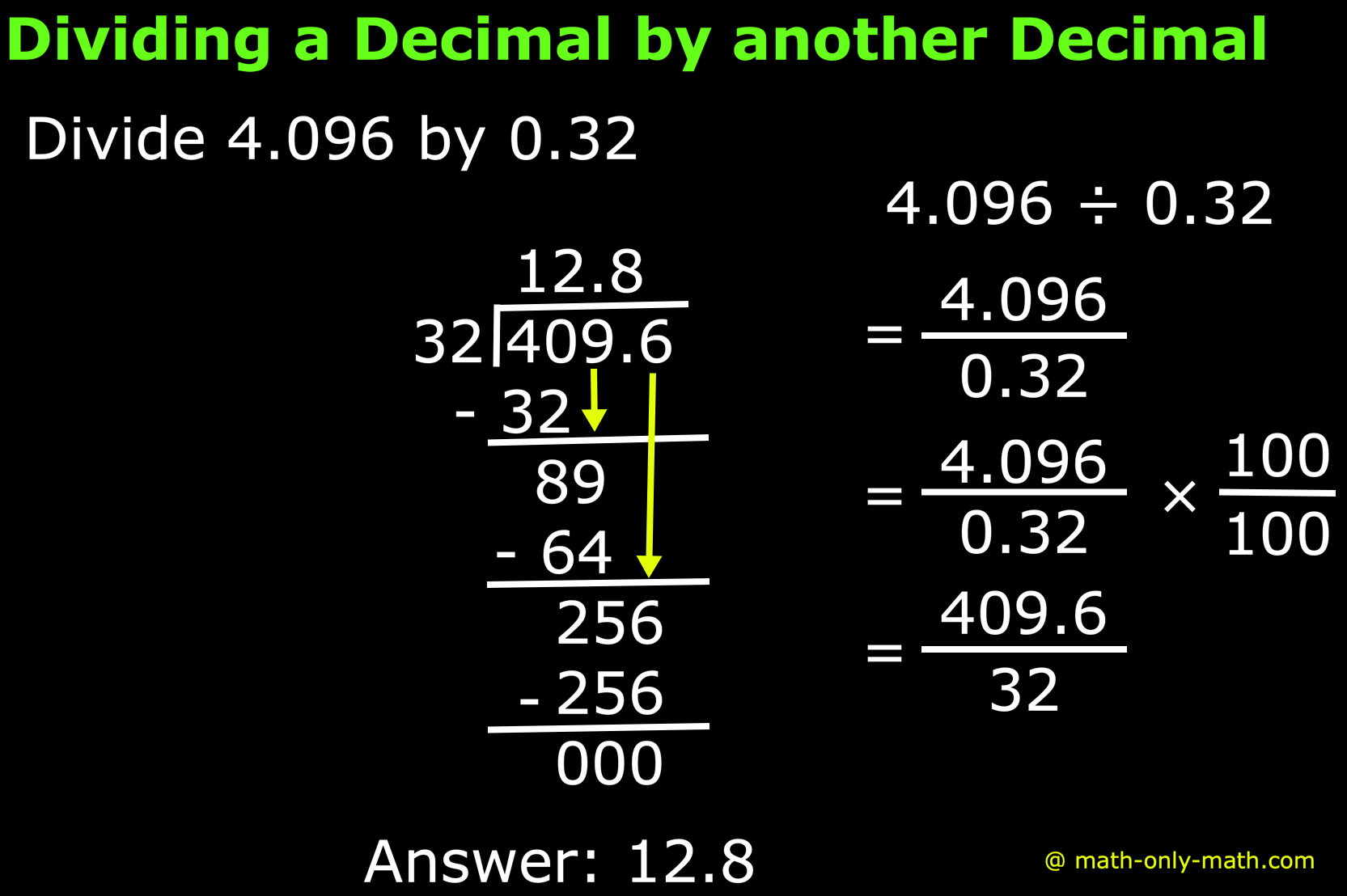 How To Divide Decimals Dividing Decimals By Decimals Examples How To Divide Decimals Dividing Decimals By Decimals Examples