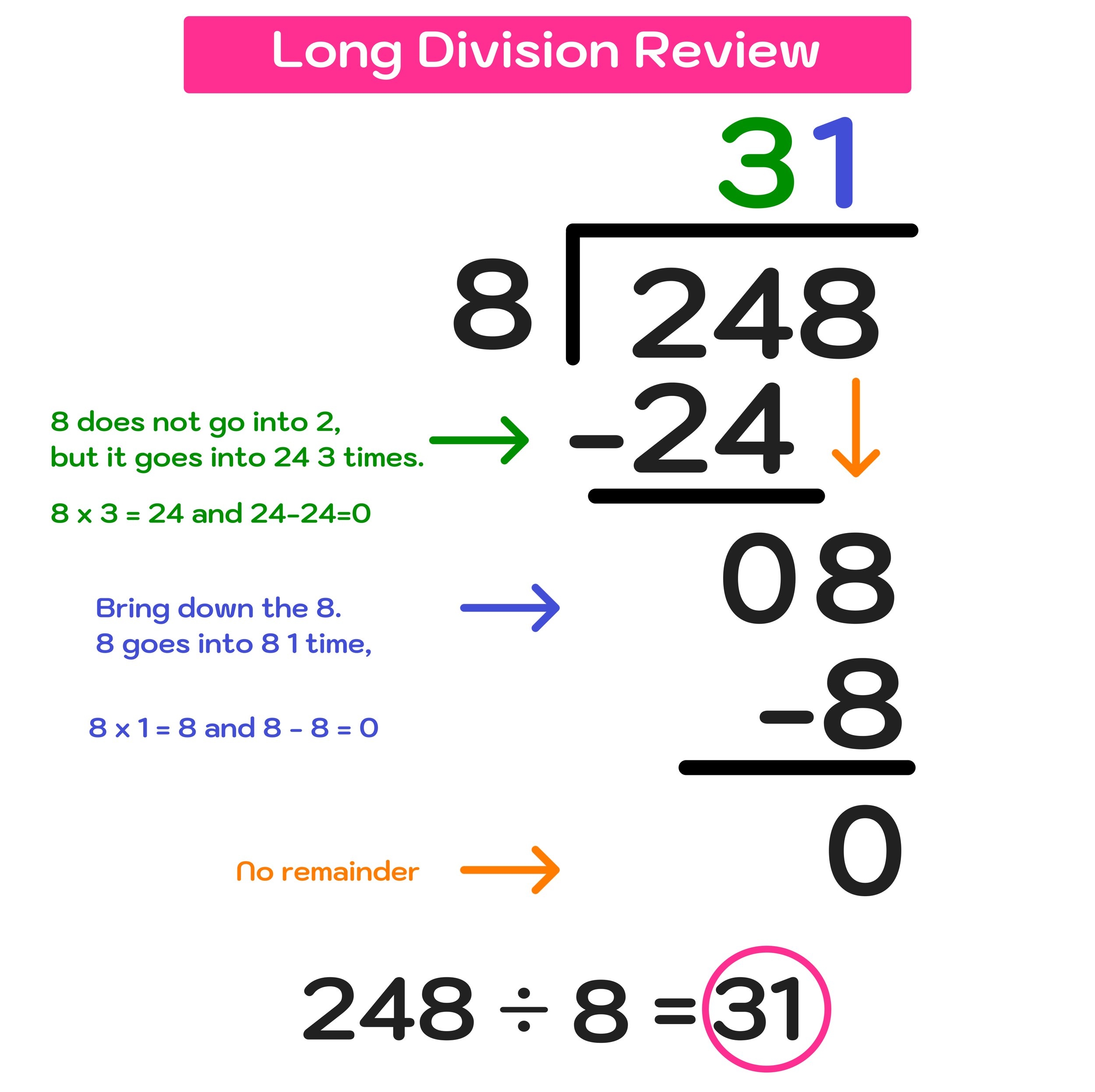 How To Divide Decimals Step by Step Mashup Math How To Divide Decimals Step by Step Mashup Math