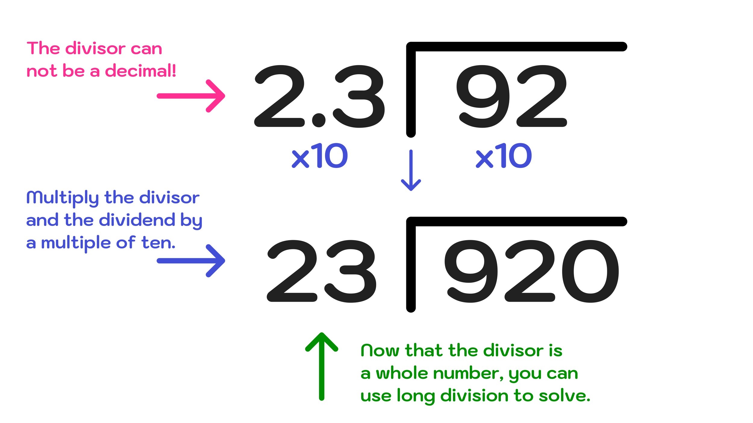 How To Divide Decimals Step by Step Mashup Math How To Divide Decimals Step by Step Mashup Math