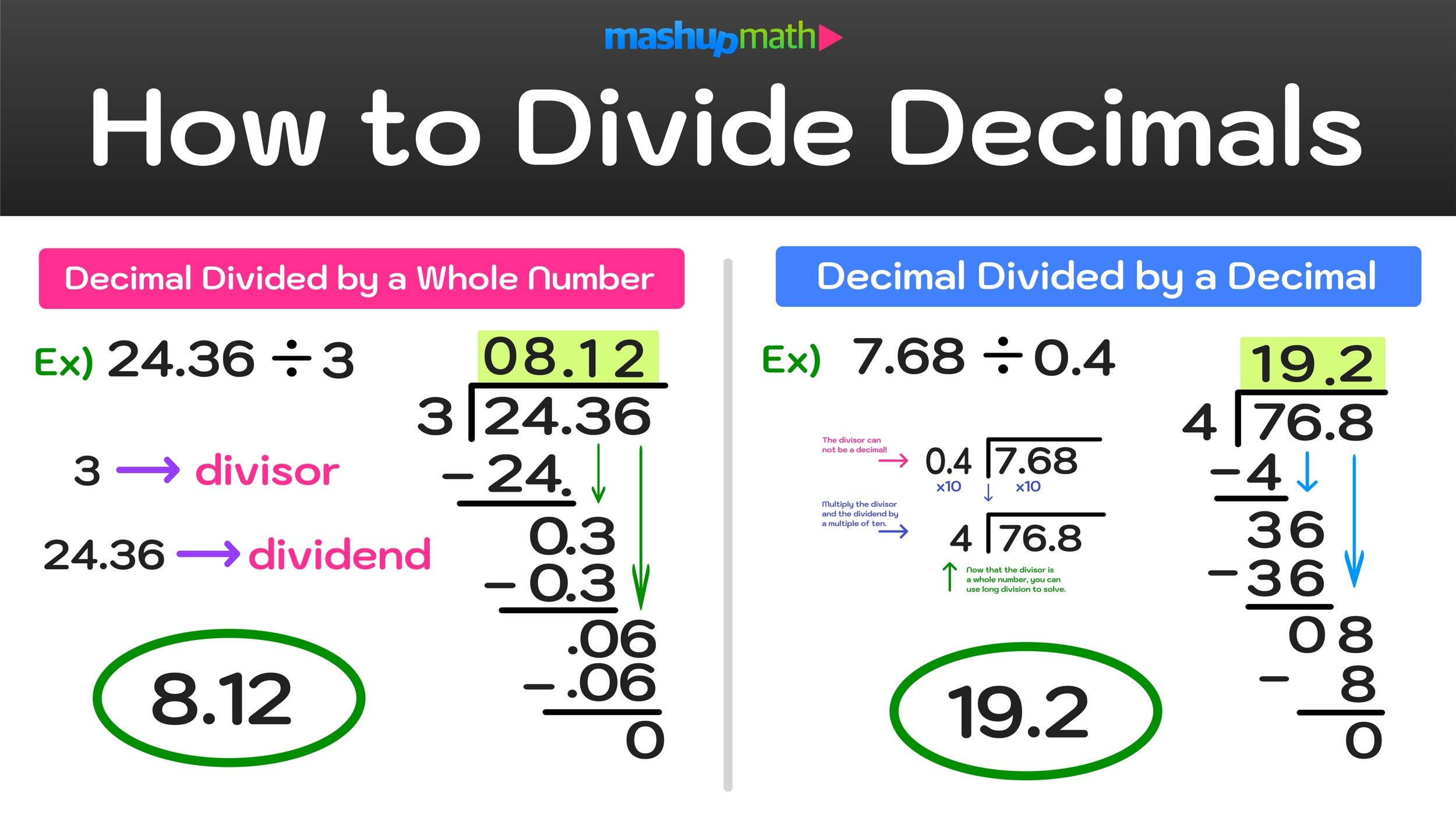 How To Do Decimal Division