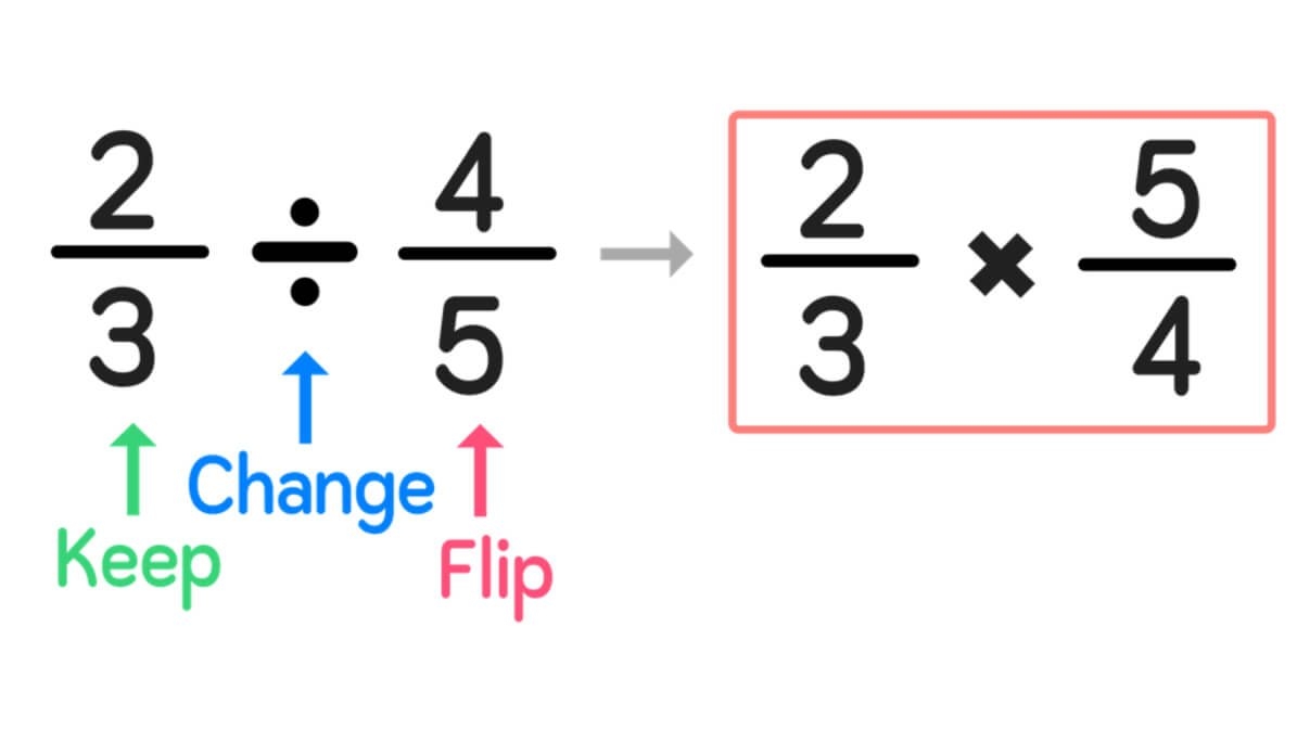 3 divided by 3 5 3 divided by 3 5