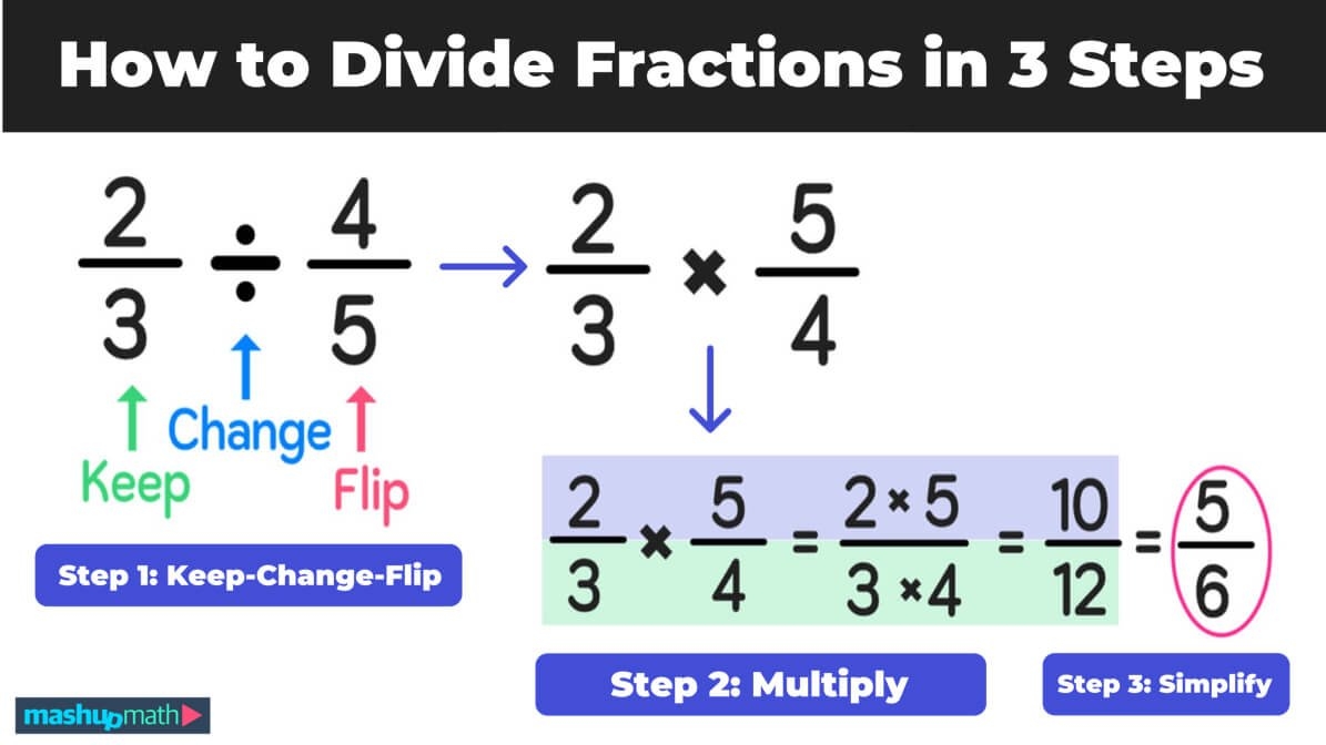 How To Divide Fractions In 3 Easy Steps Mashup Math How To Divide Fractions In 3 Easy Steps Mashup Math