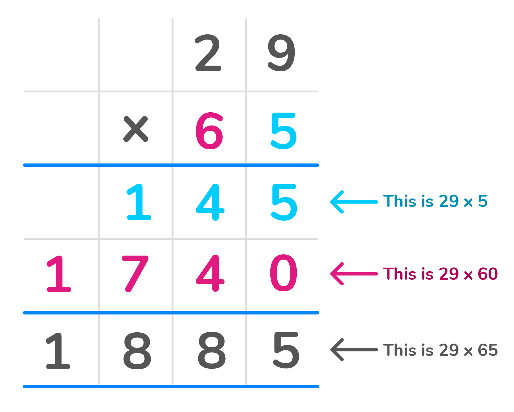 numbers that multiply to numbers that multiply to