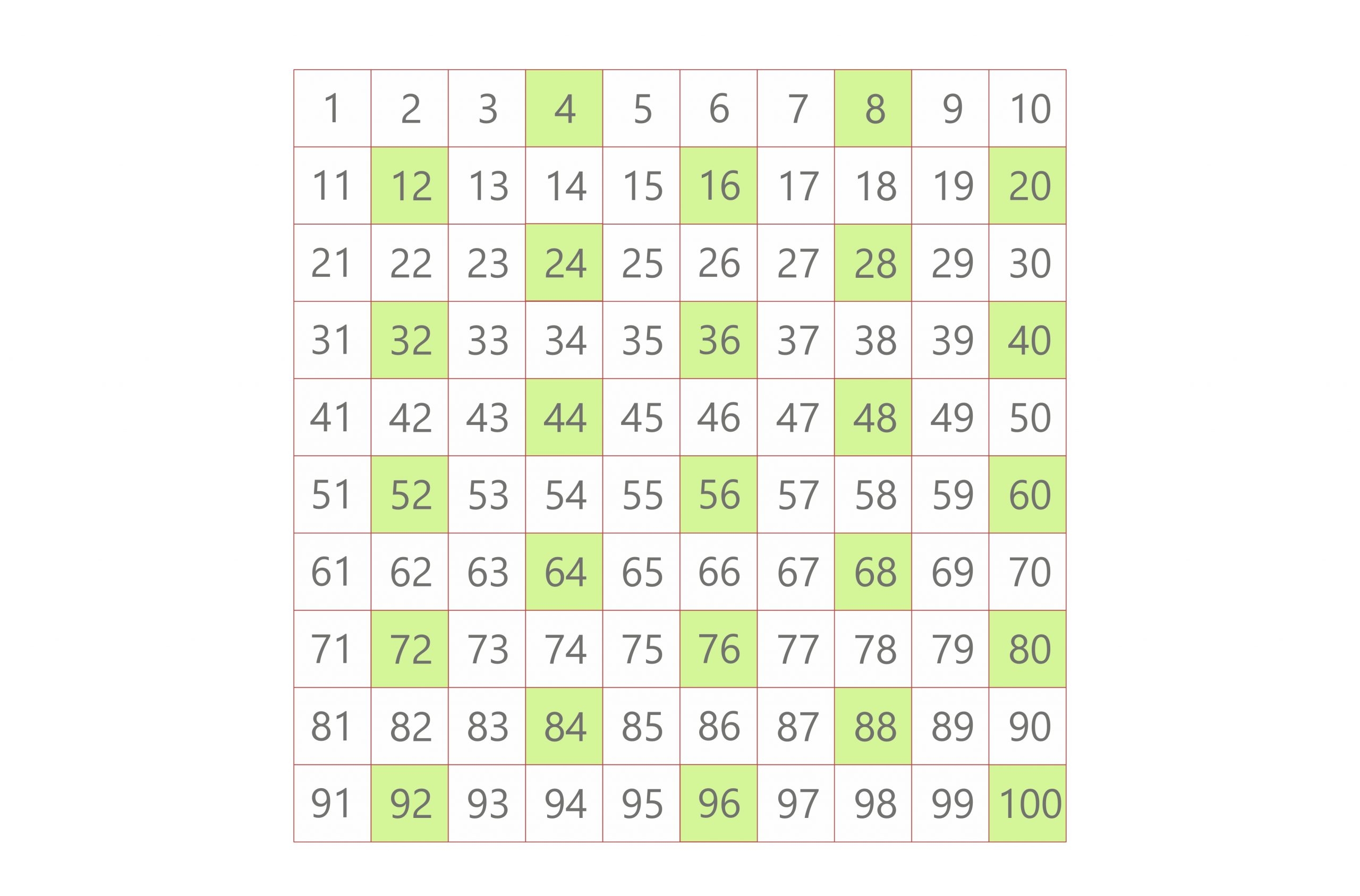 How To Get The LCM Of 4 And 5 Different Easy Methods To Use