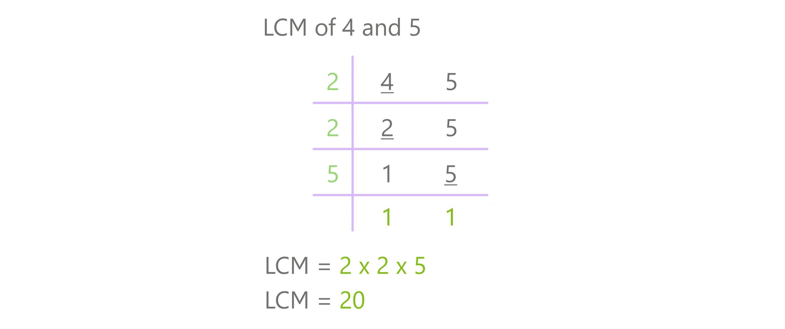 Lcm Of 5 And 4