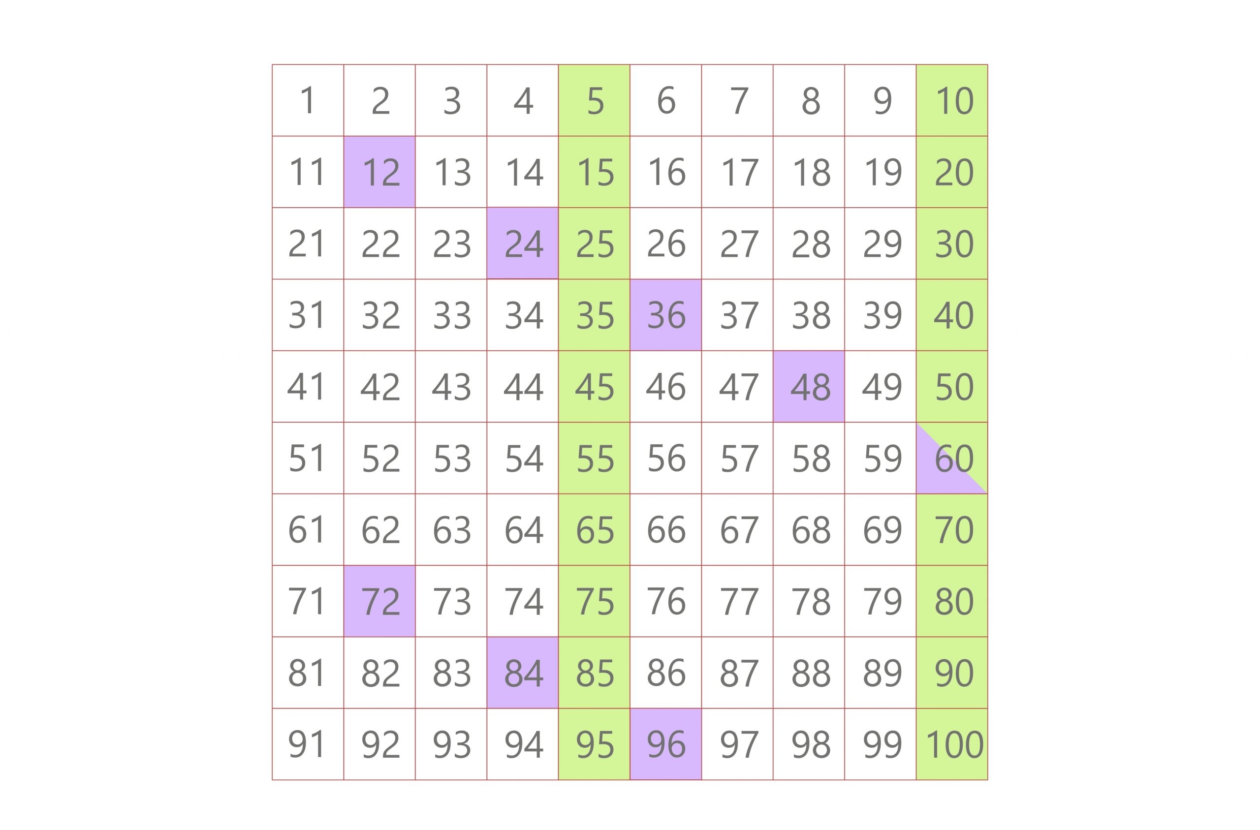 common multiples of 5 and 7 common multiples of 5 and 7
