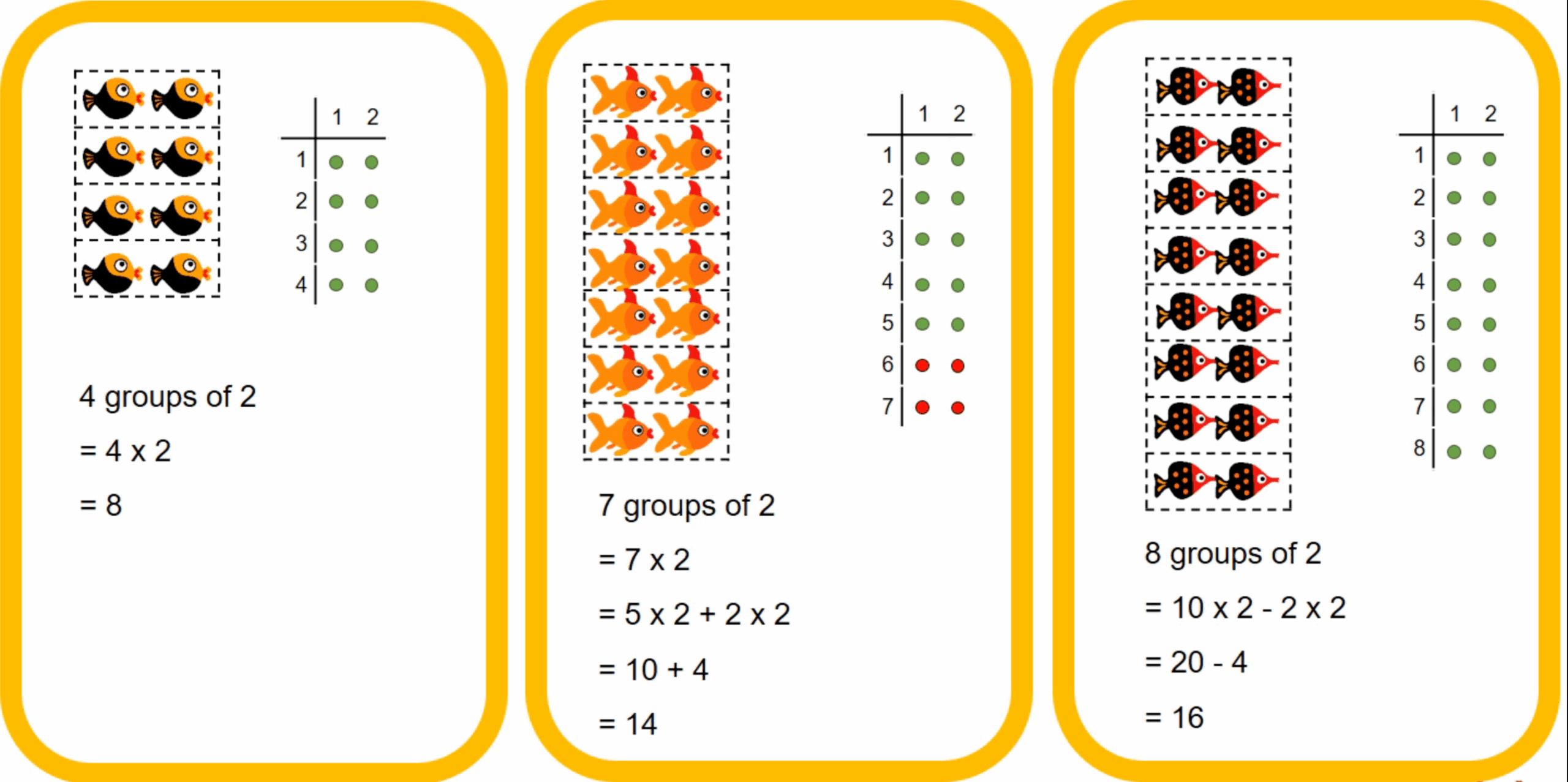 How To Introduce Multiplication Tables For 2 5 And 10 TeachableMath