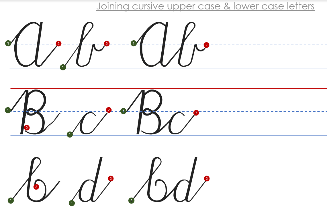 How To Join Upper Case To Lower Case Cursive Letters Practical Pages How To Join Upper Case To Lower Case Cursive Letters Practical Pages