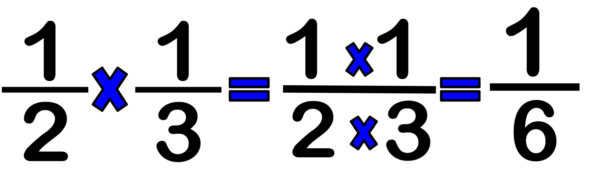 How To Make Multiplying Fractions Easy StudyBox How To Make Multiplying Fractions Easy StudyBox