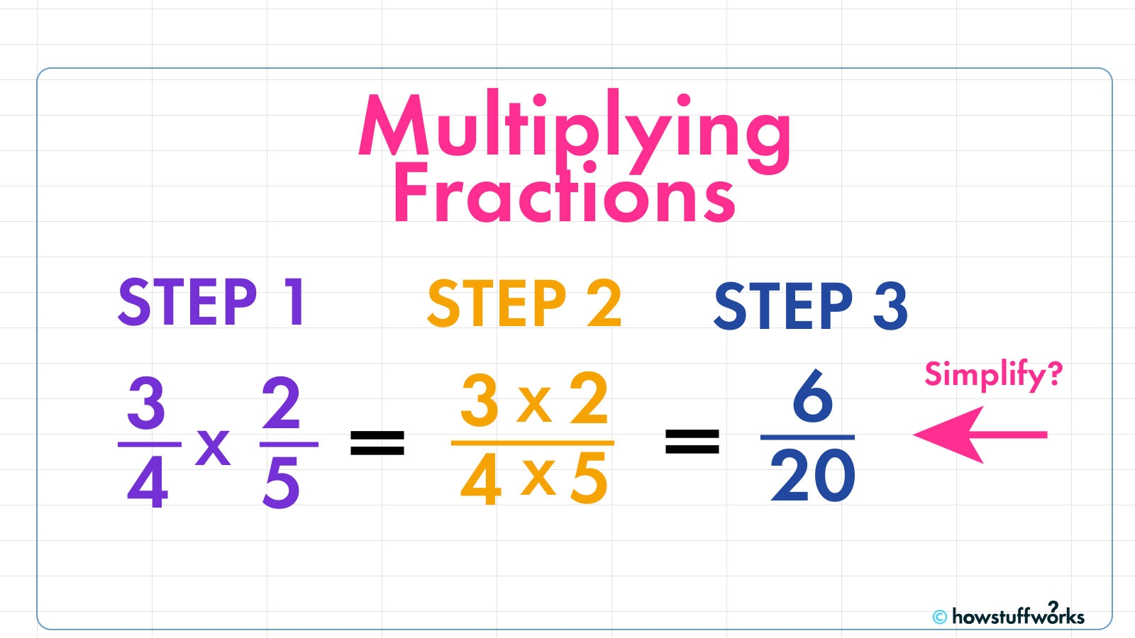 How To Mulitply Fractions