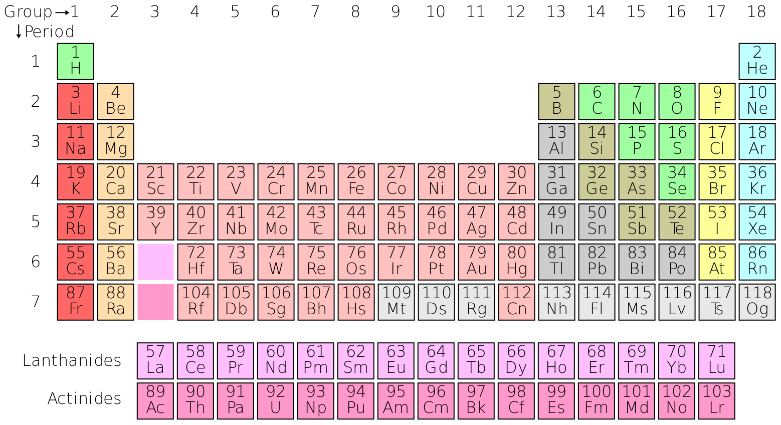 How To Read The Periodic Table Groups Periods ChemTalk