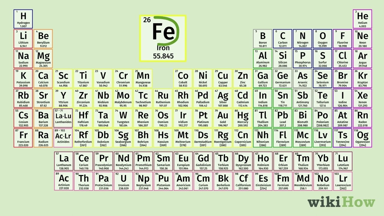 How To Read The Periodic Table YouTube