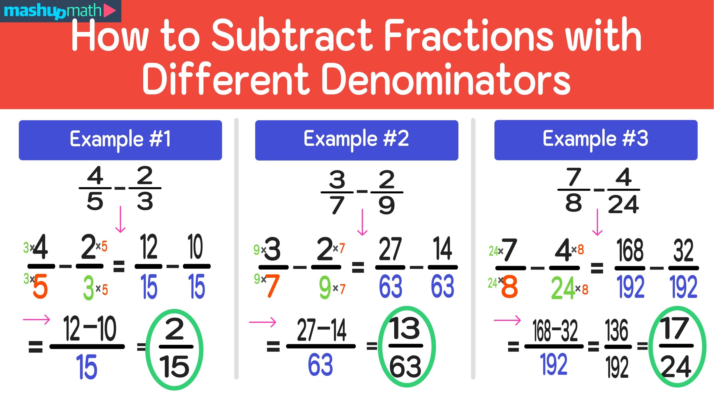 How To Subtract Fractions With Different Denominators Mashup Math How To Subtract Fractions With Different Denominators Mashup Math