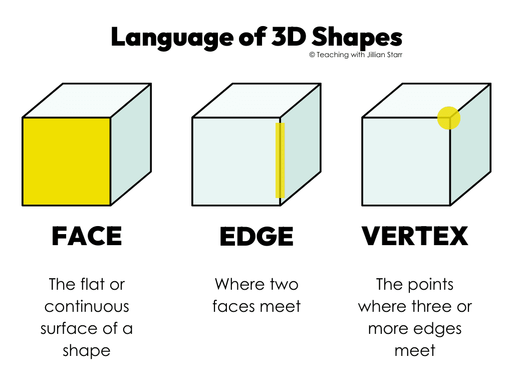 what are vertices on shapes what are vertices on shapes