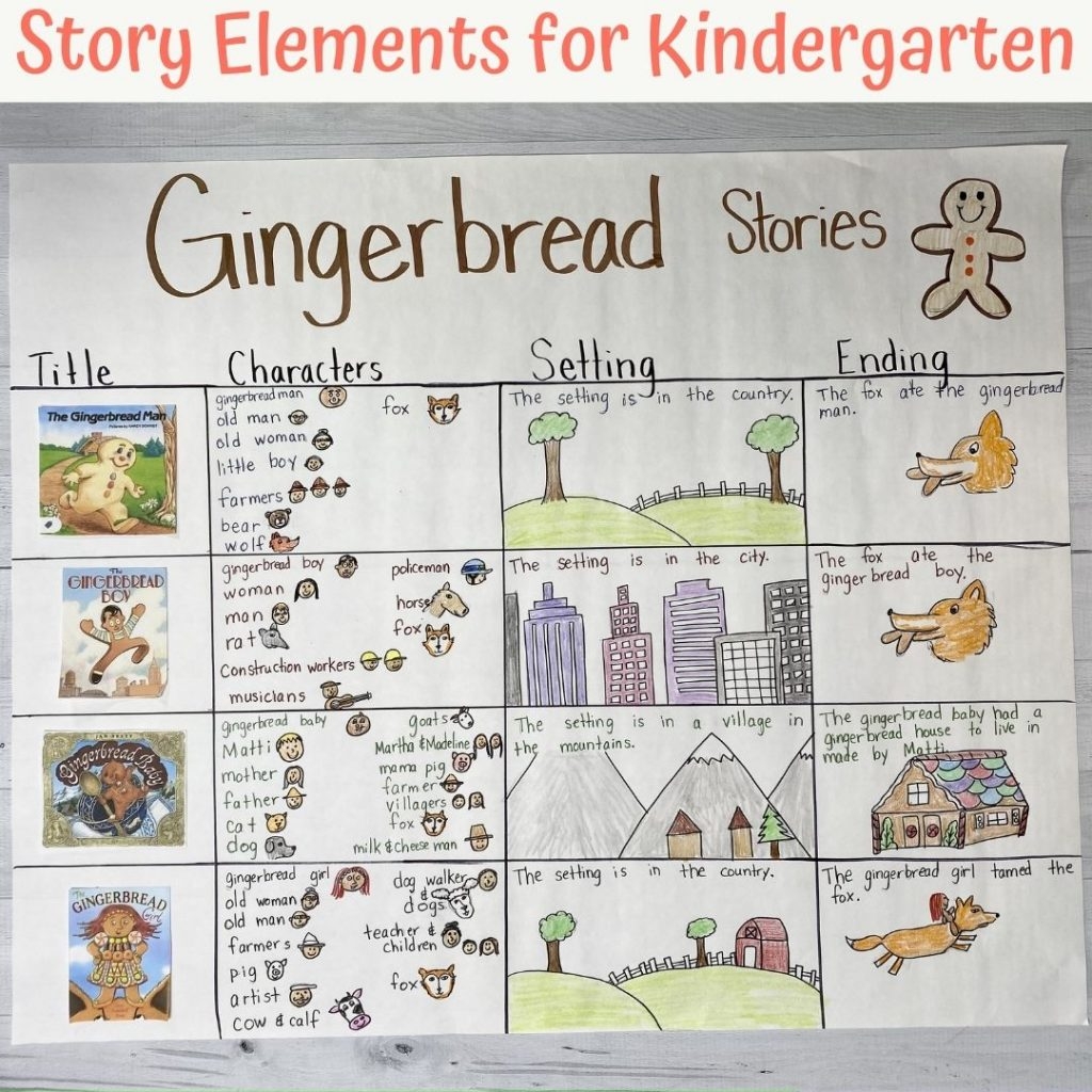 How To Teach Story Elements In Kindergarten 4 Kinder Teachers How To Teach Story Elements In Kindergarten 4 Kinder Teachers
