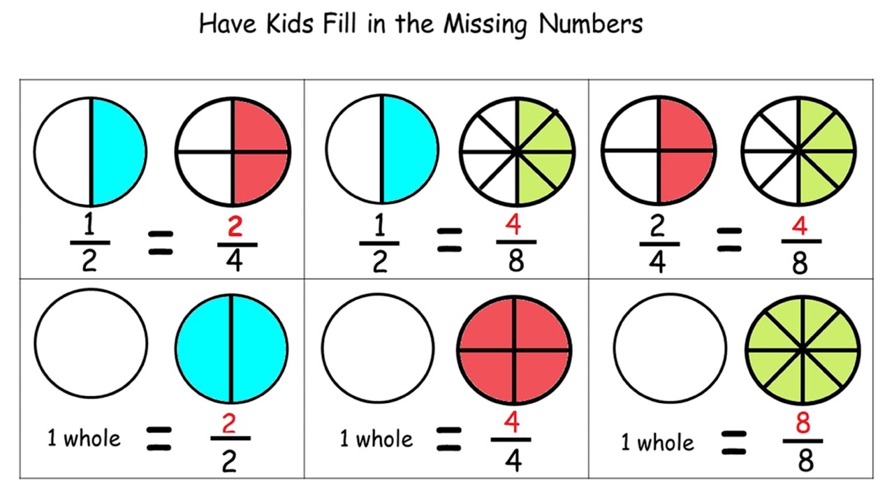 How To Teach Your Kids Equivalent Fractions Same Value 1 2 2 4 2 3 4 6 equivalentfractions YouTube How To Teach Your Kids Equivalent Fractions Same Value 1 2 2 4 2 3 4 6 equivalentfractions YouTube